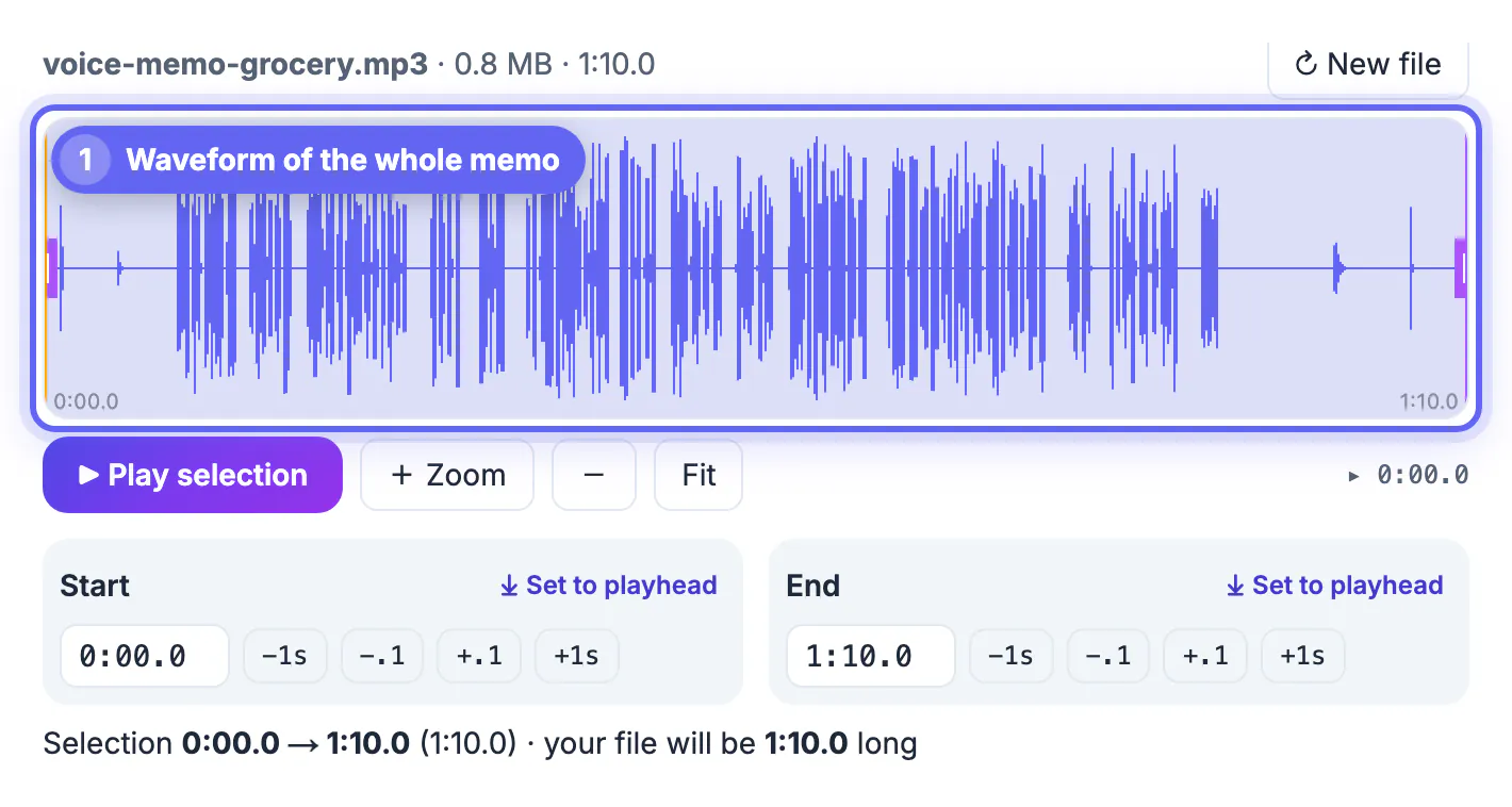 Audio cutter with voice-memo-grocery.mp3 loaded: a 1:10.0 waveform with flat silence at both ends and speech peaks in the middle