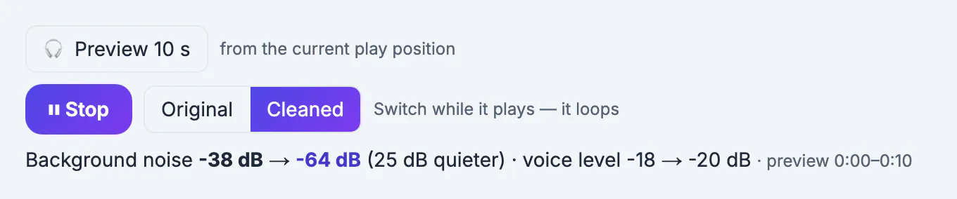 Original versus Cleaned comparison after hiss and 60 Hz hum filtering, background noise down 25 dB while the voice level barely changes