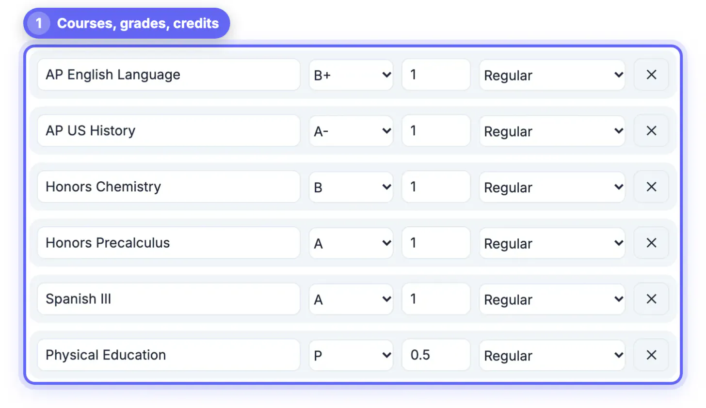Six high school courses entered with grades and credits: AP English Language B+, AP US History A-, Honors Chemistry B, Honors Precalculus A, Spanish III A and Physical Education P