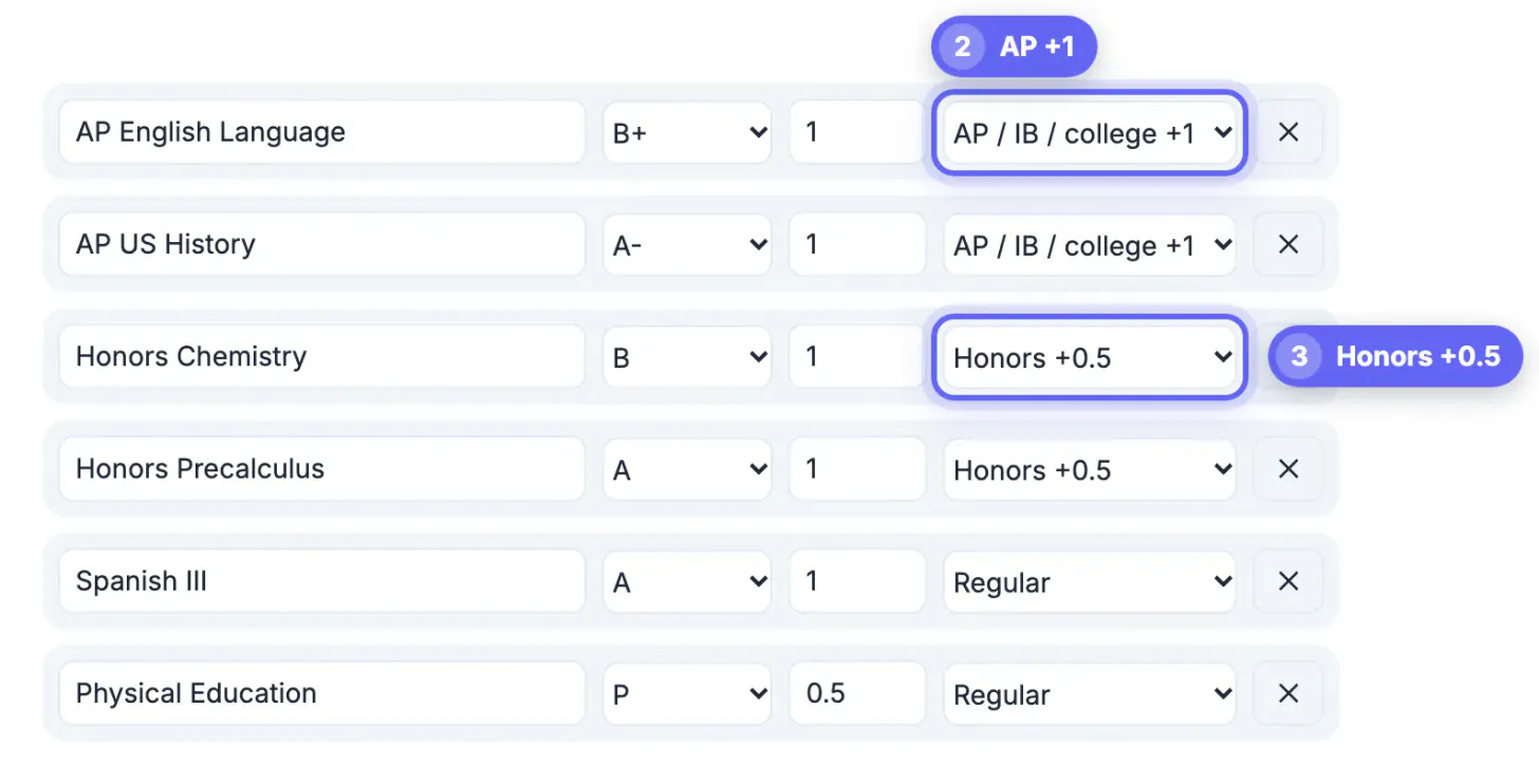 Course type menus set to AP / IB / college +1 for the two AP classes and Honors +0.5 for chemistry and precalculus