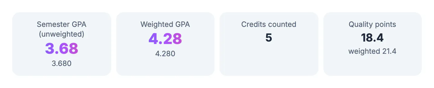 What-if result after changing AP English to an A-: unweighted GPA 3.68 and weighted GPA 4.28 on the same 5 credits