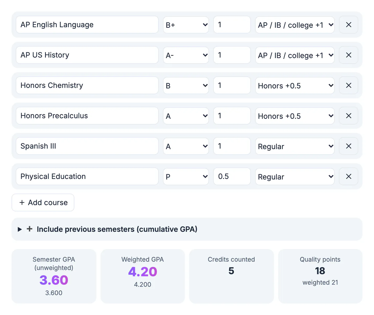 Weighted GPA calculator with two AP and two Honors courses showing a 3.60 unweighted and 4.20 weighted semester GPA