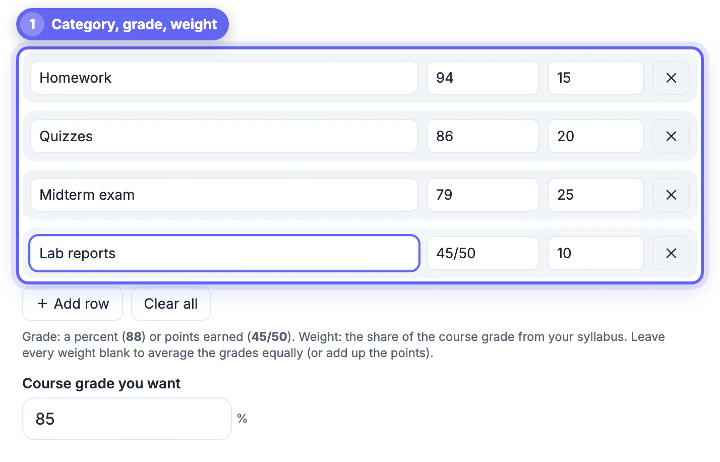 Four grade rows filled in: Homework 94 weight 15, Quizzes 86 weight 20, Midterm exam 79 weight 25, Lab reports 45/50 weight 10