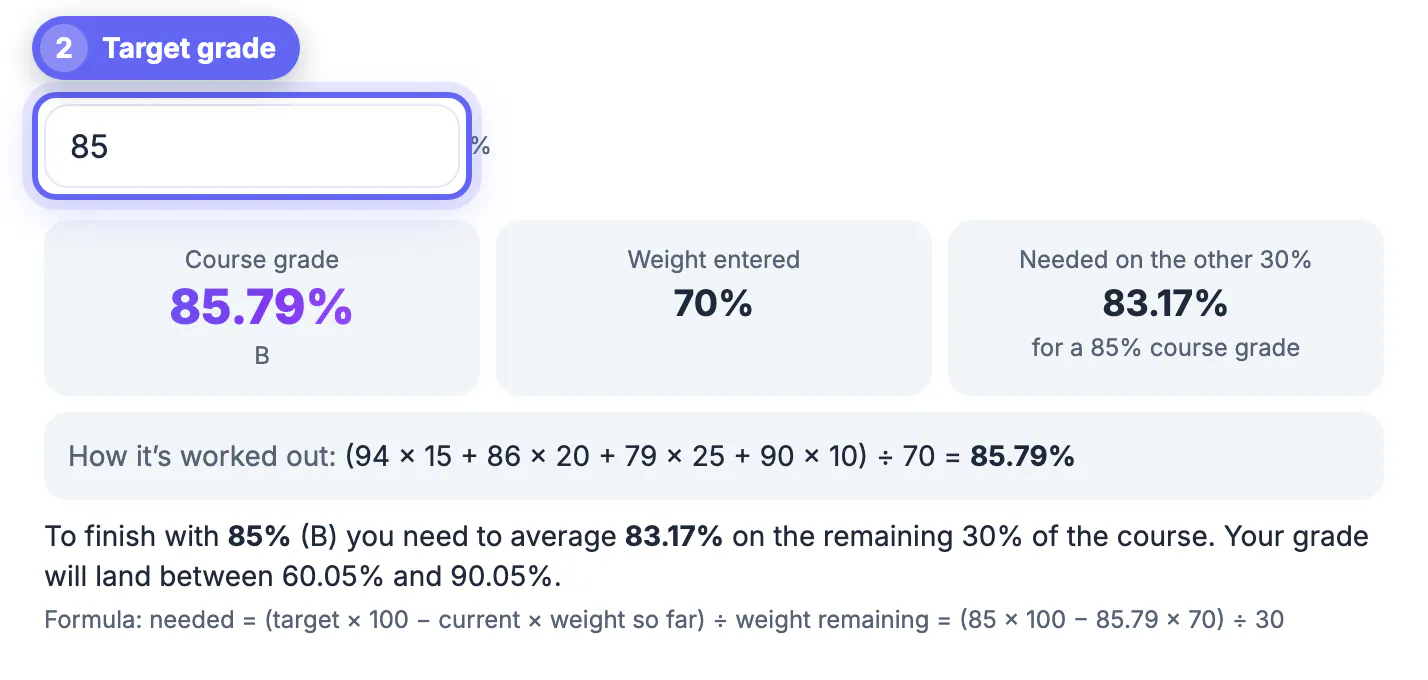 Course grade you want set to 85 with the result card showing 83.17% needed on the other 30%