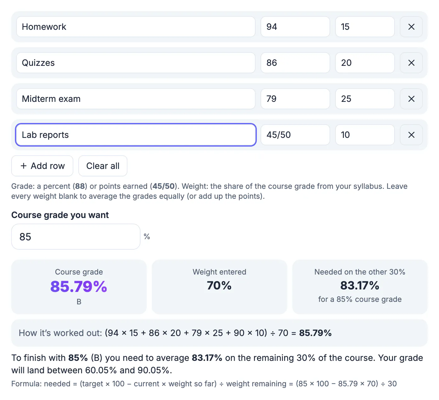 Grade Calculator with Homework 94, Quizzes 86, Midterm exam 79 and Lab reports 45/50 weighted 15, 20, 25 and 10, giving an 85.79% course grade