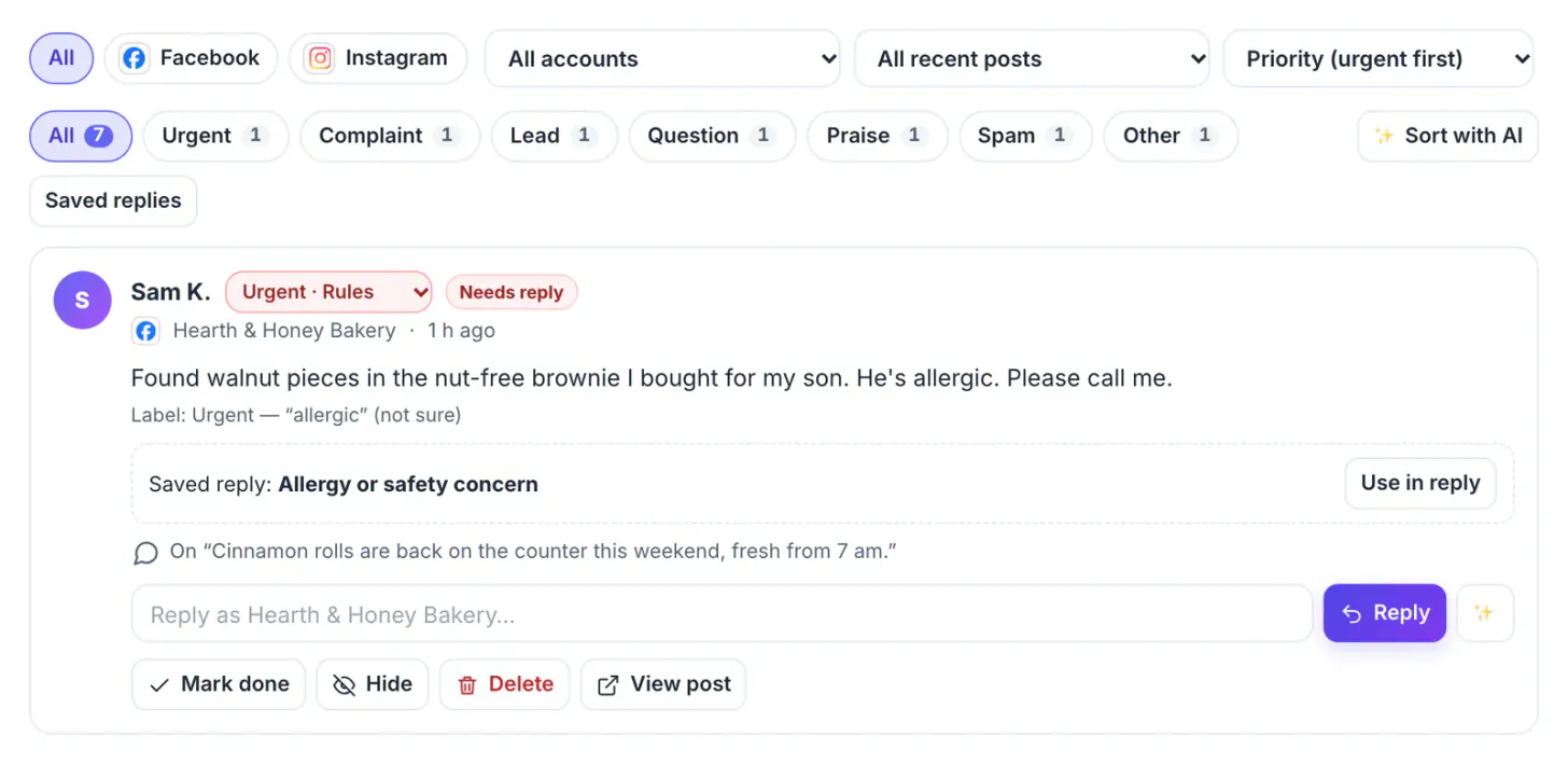 Inbox sorted by priority for Hearth & Honey Bakery: label chips Urgent 1, Complaint 1, Lead 1, Question 1, Praise 1, Spam 1, Other 1, and the allergy comment from Sam K. labelled Urgent first