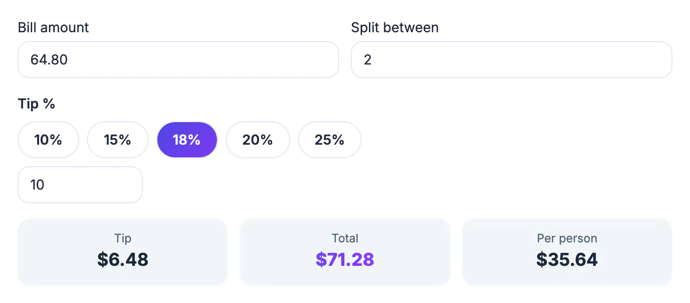 Tip calculator with a 64.80 bill, custom 10% and a split of 2: 6.48 tip, 71.28 total, 35.64 each