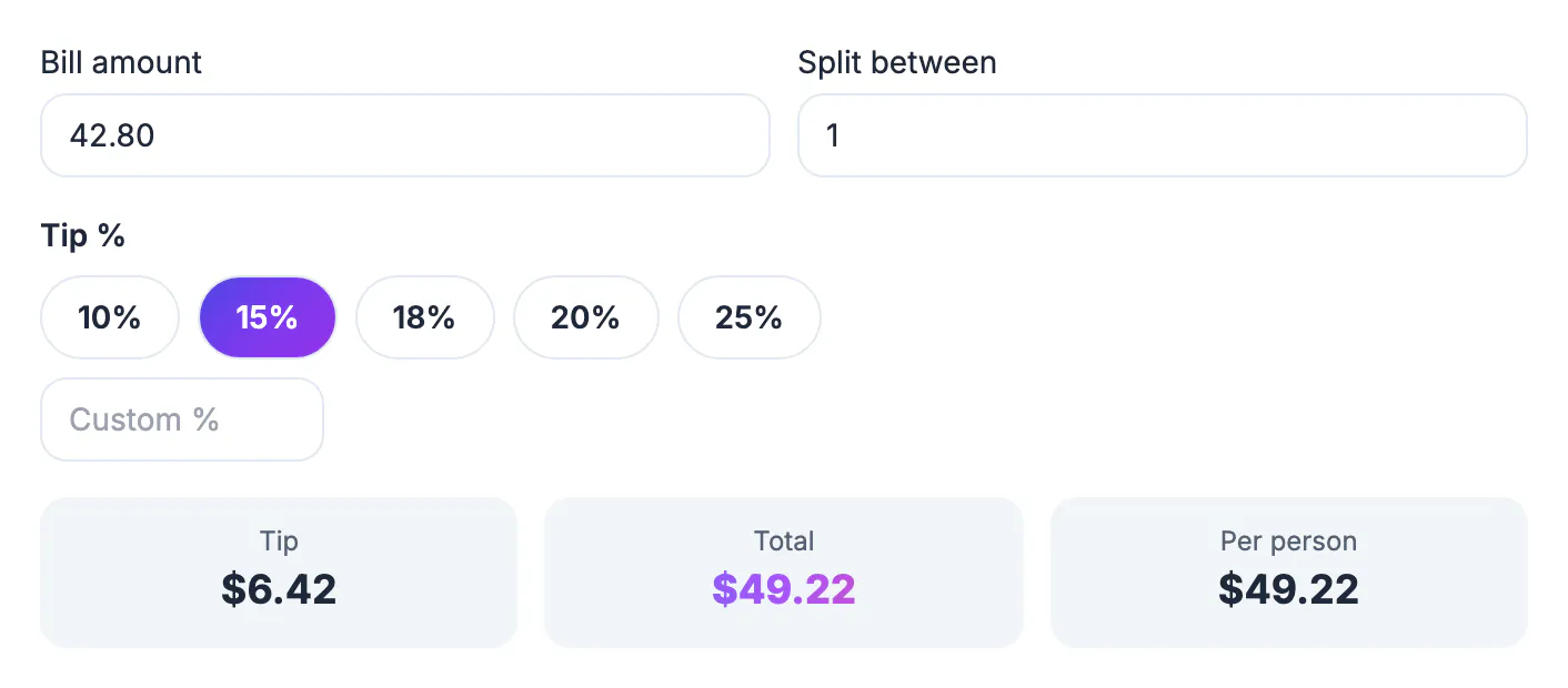 15 percent tip on a $42.80 lunch: $6.42 tip, $49.22 total